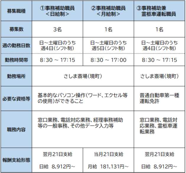 R7募集職種(1)