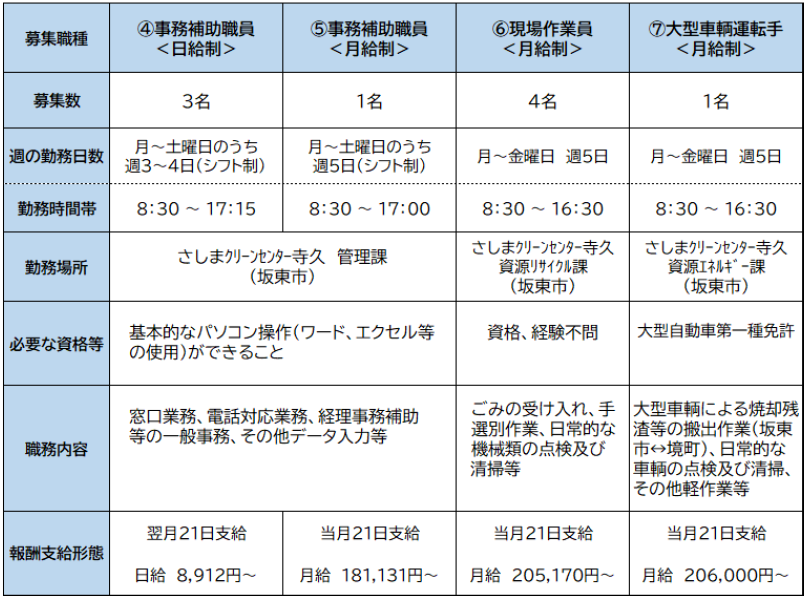 R7募集職種(2)